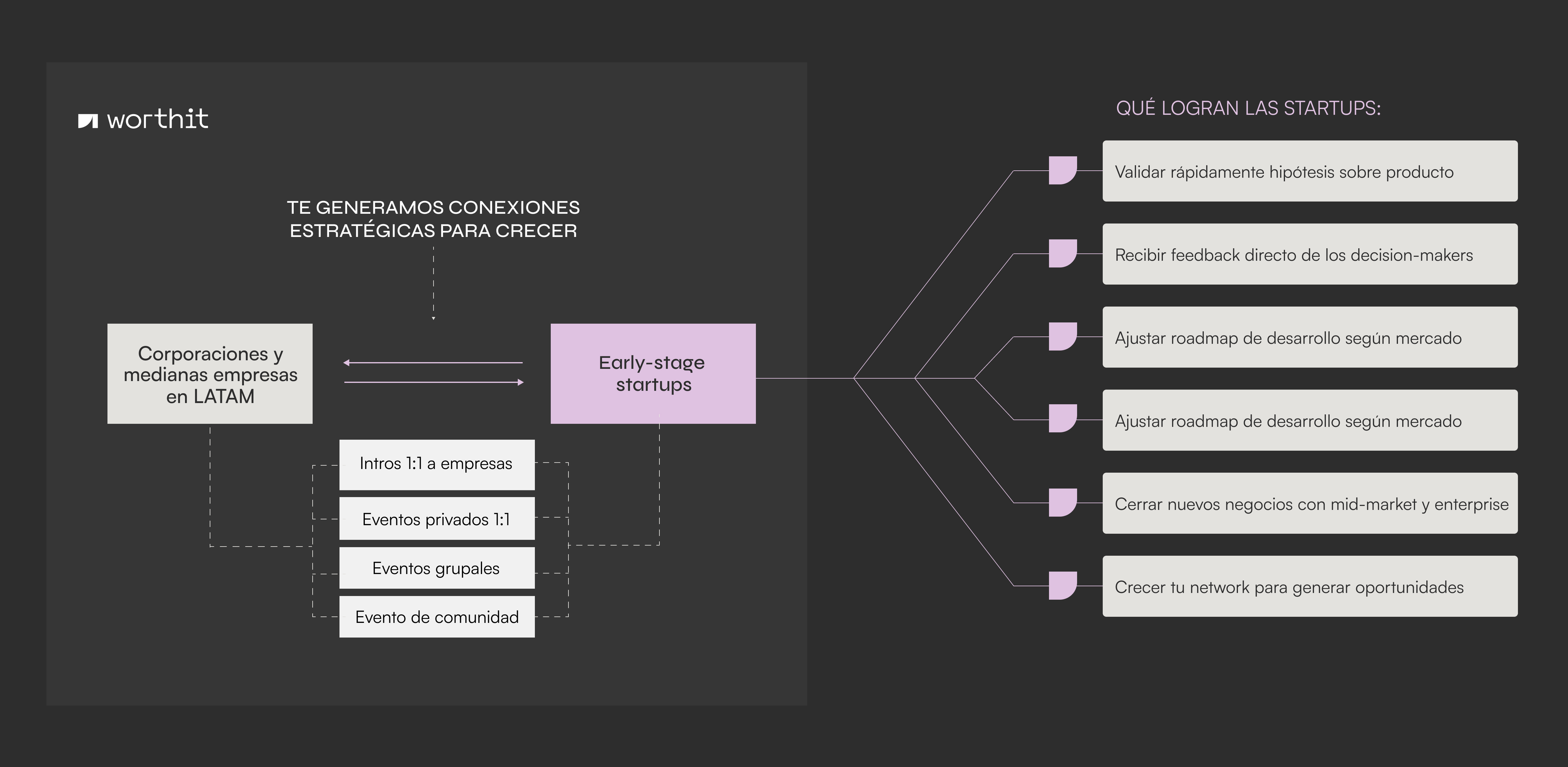 PRODUCT_MARKET_FIT_FRAMEWORK